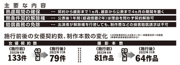 「AV新法」は、施行から4年経ち目的を果たしているのか？