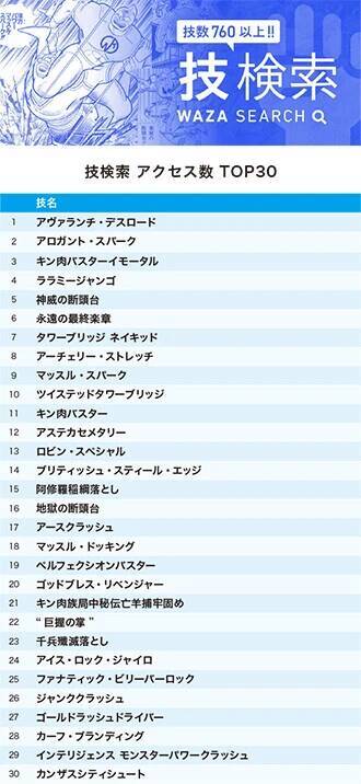 『キン肉マン』公式サイト、8月の超人＆技ランキング！ ついに五大刻から1位が出た！