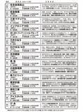 「日経平均7万円突破でも買える「割安お宝株30選」」の画像4