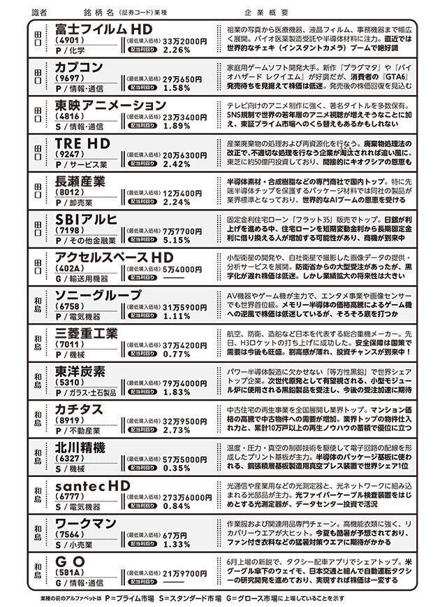 日経平均7万円突破でも買える「割安お宝株30選」