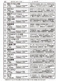 「日経平均7万円突破でも買える「割安お宝株30選」」の画像6