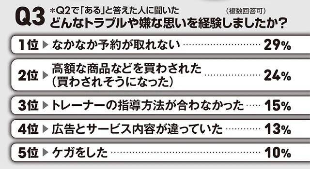 パーソナルトレーニングの罠に要注意！　いまさら聞けない「ジム選びのポイント」