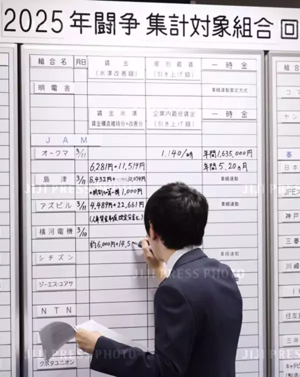 「過去最多の 「人手不足倒産」は予兆？　今年こそサラリーマンの給料は増えるのか!?」の画像