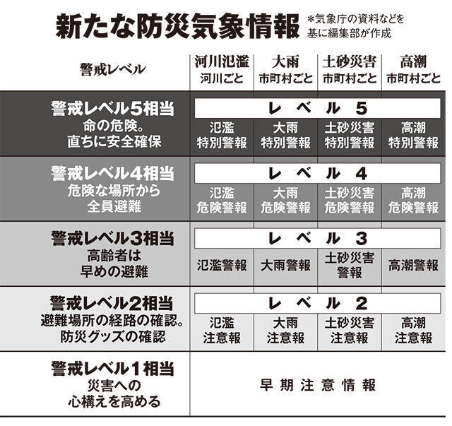 台風＆ゲリラ豪雨から愛車を守れ！　「クルマ冠水」サバイバル