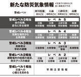 「台風＆ゲリラ豪雨から愛車を守れ！　「クルマ冠水」サバイバル」の画像2