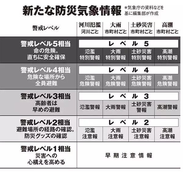 「台風＆ゲリラ豪雨から愛車を守れ！　「クルマ冠水」サバイバル」の画像