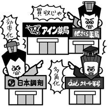 規模の王者、効率の鬼、多角化の鬼...急速な改革が求められている調剤薬局業界の今後を占う！