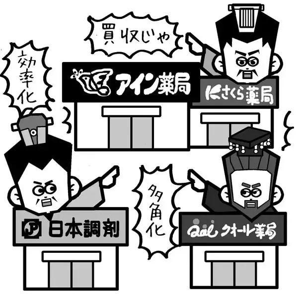 規模の王者、効率の鬼、多角化の鬼...急速な改革が求められている調剤薬局業界の今後を占う！