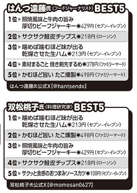 【発表！】進化系コンビニPBおつまみの"MVO（最優秀おつまみ）"はこれだ！