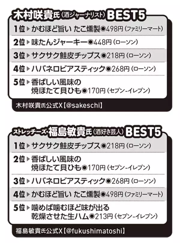 「【発表！】進化系コンビニPBおつまみの"MVO（最優秀おつまみ）"はこれだ！」の画像