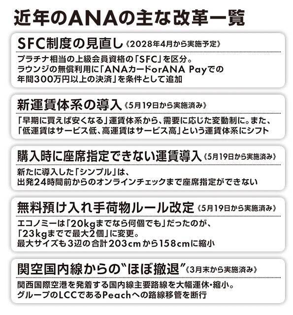 LCC化するANA大改革の着地点。反発覚悟の強硬策で乱気流に猛突進？