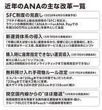 「LCC化するANA大改革の着地点。反発覚悟の強硬策で乱気流に猛突進？」の画像6
