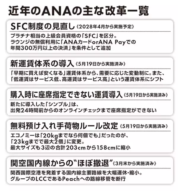 「LCC化するANA大改革の着地点。反発覚悟の強硬策で乱気流に猛突進？」の画像