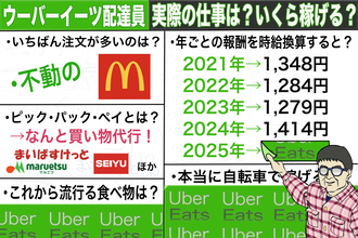 ウーバーイーツ自転車配達員の収入を配達履歴機能で徹底調査！　時給換算するといくらになる？【チャリンコ爆走配達日誌】
