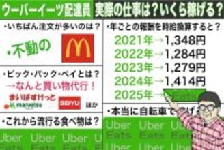 ウーバーイーツ自転車配達員の収入を配達履歴機能で徹底調査！　時給換算するといくらになる？【チャリンコ爆走配達日誌】
