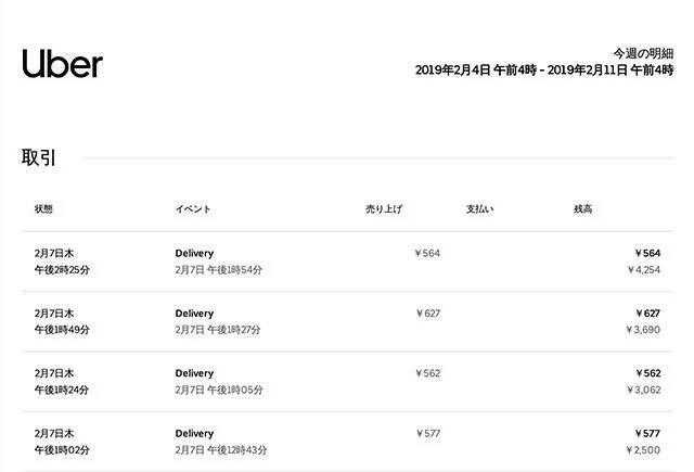 ウーバーイーツ自転車配達員の収入を配達履歴機能で徹底調査！　時給換算するといくらになる？【チャリンコ爆走配達日誌】