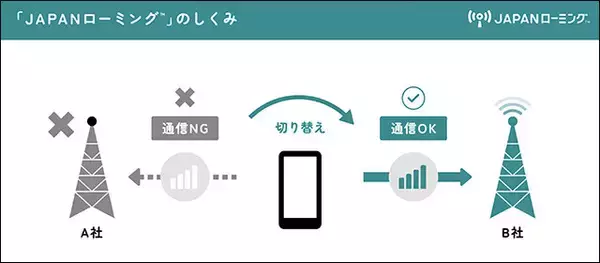 熊本地震でも発動! 命をつなぐJAPANローミング完全入門