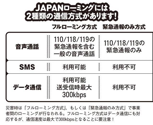熊本地震でも発動! 命をつなぐJAPANローミング完全入門