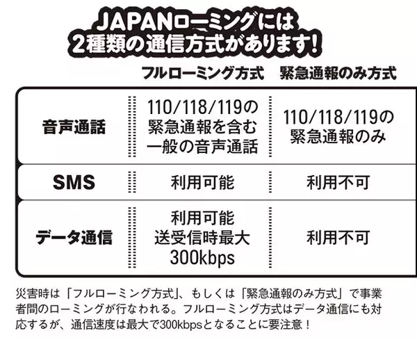 「熊本地震でも発動! 命をつなぐJAPANローミング完全入門」の画像