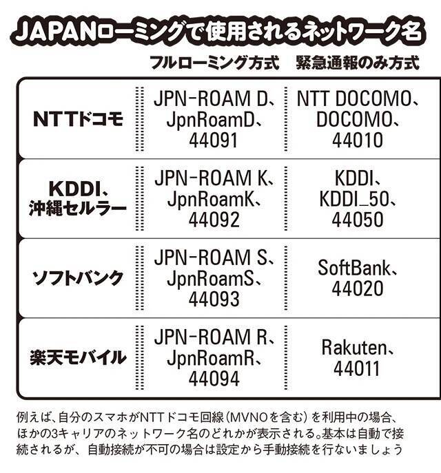 熊本地震でも発動! 命をつなぐJAPANローミング完全入門