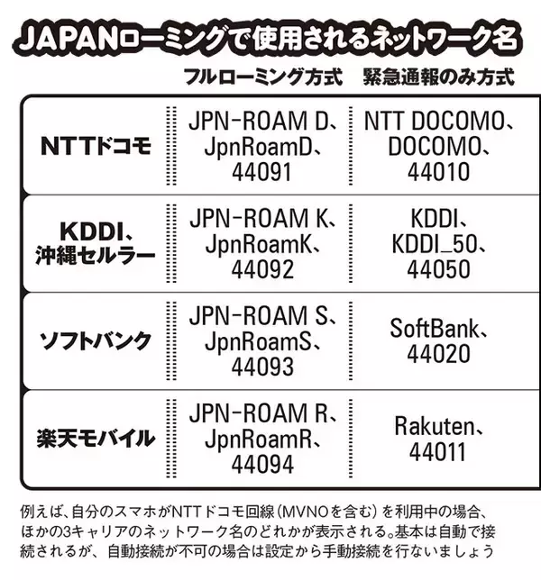「熊本地震でも発動! 命をつなぐJAPANローミング完全入門」の画像