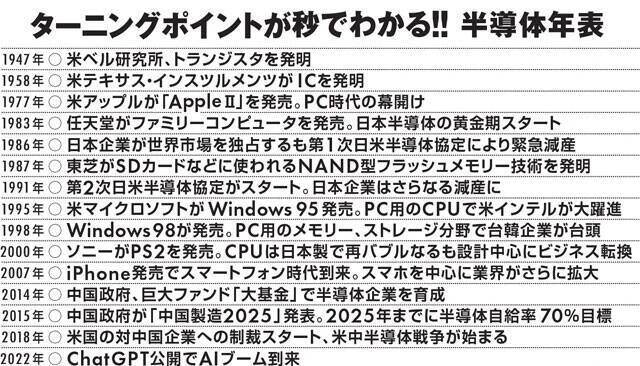 日・米・中・台・韓の半導体世界大戦！　王者TSMCの弱点、日本に復活チャンスも...業界人が語る覇権争いの歴史と未来