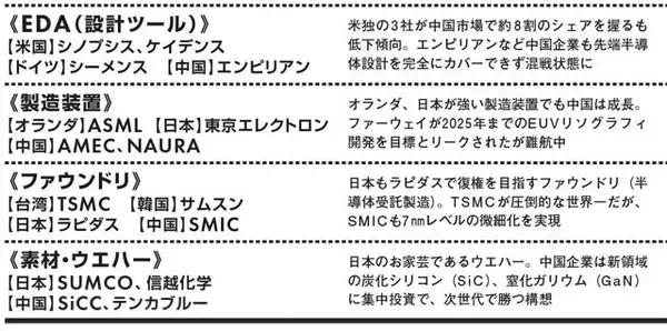 「日・米・中・台・韓の半導体世界大戦！　王者TSMCの弱点、日本に復活チャンスも...業界人が語る覇権争いの歴史と未来」の画像
