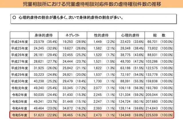 通報は義務でも広いグレーゾーン‥‥。救いの手が届かない「虐待未満」の子どもたち