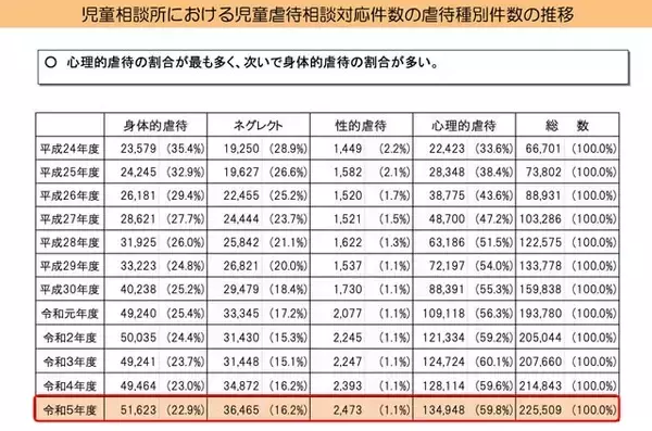 「通報は義務でも広いグレーゾーン‥‥。救いの手が届かない「虐待未満」の子どもたち」の画像