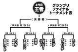 「『THE SECOND～漫才トーナメント～2026』4年目の面白がり方」の画像2