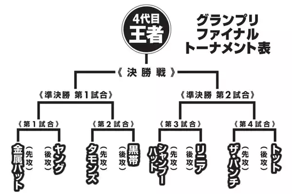 「『THE SECOND～漫才トーナメント～2026』4年目の面白がり方」の画像