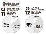 「【AIvs人間 ファイナルバトル最前線!!】＜500人アンケート＞対話型AIに「任せていい／任せたくない」のラインはどこ？」の画像3