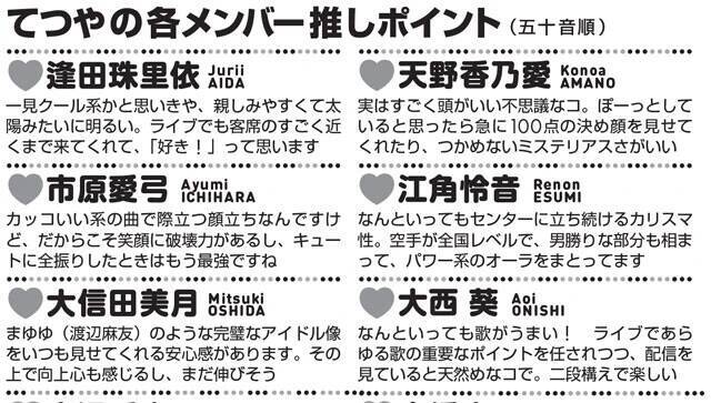 ライブが話題でMV再生も急上昇！　「≒JOY」の魅力を東海オンエア・てつやがファンを代表してナビゲート！