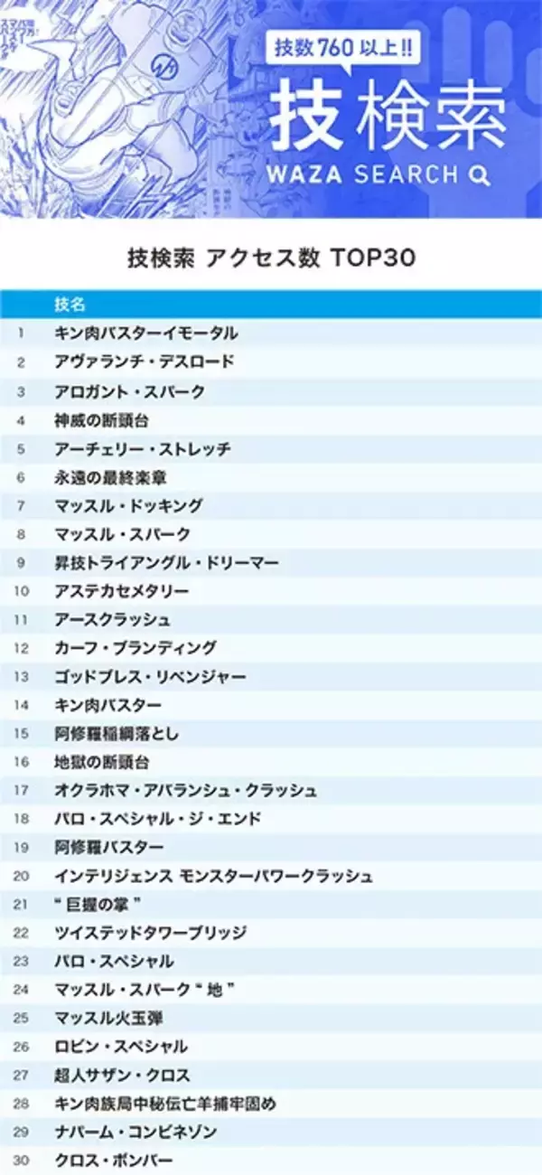 「『キン肉マン』公式サイトで25年12月に最も検索されたのは誰！？　キンケシ人気いまだに強し！」の画像
