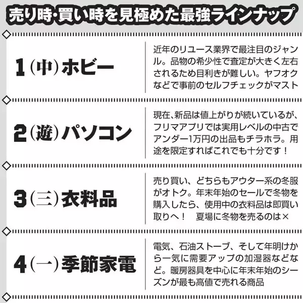 「実家に眠る意外なお宝は!?　実は高値で売れる"最強アイテム打線"」の画像