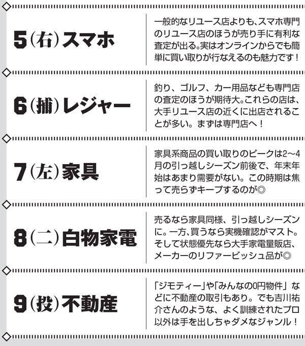 実家に眠る意外なお宝は!?　実は高値で売れる"最強アイテム打線"