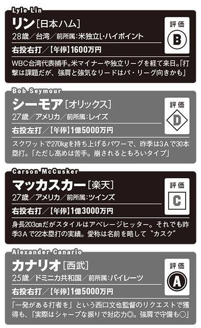 【2026プロ野球】新・外国人43名全員ガチ査定!!　チームを浮上させるホンモノの"助っ人"は誰だ!?