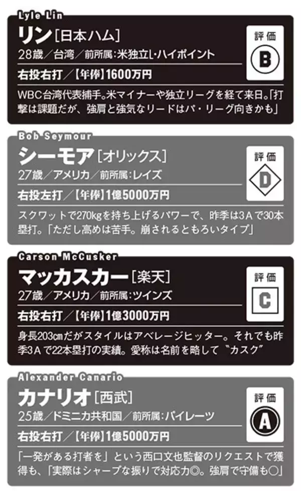 「【2026プロ野球】新・外国人43名全員ガチ査定!!　チームを浮上させるホンモノの"助っ人"は誰だ!?」の画像