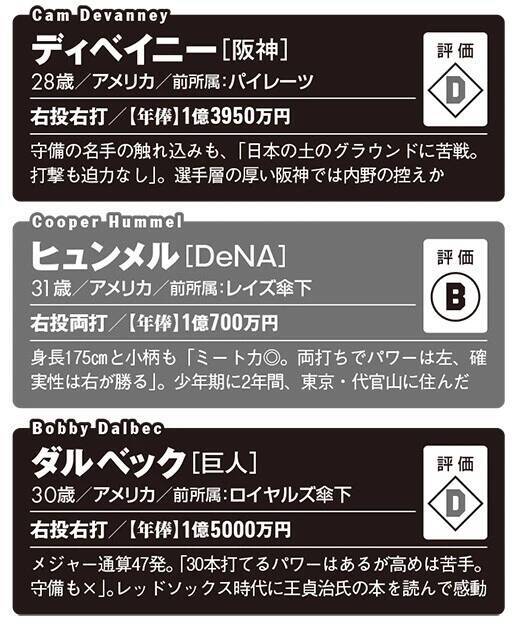 【2026プロ野球】新・外国人43名全員ガチ査定!!　チームを浮上させるホンモノの"助っ人"は誰だ!?