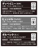 「【2026プロ野球】新・外国人43名全員ガチ査定!!　チームを浮上させるホンモノの"助っ人"は誰だ!?」の画像11
