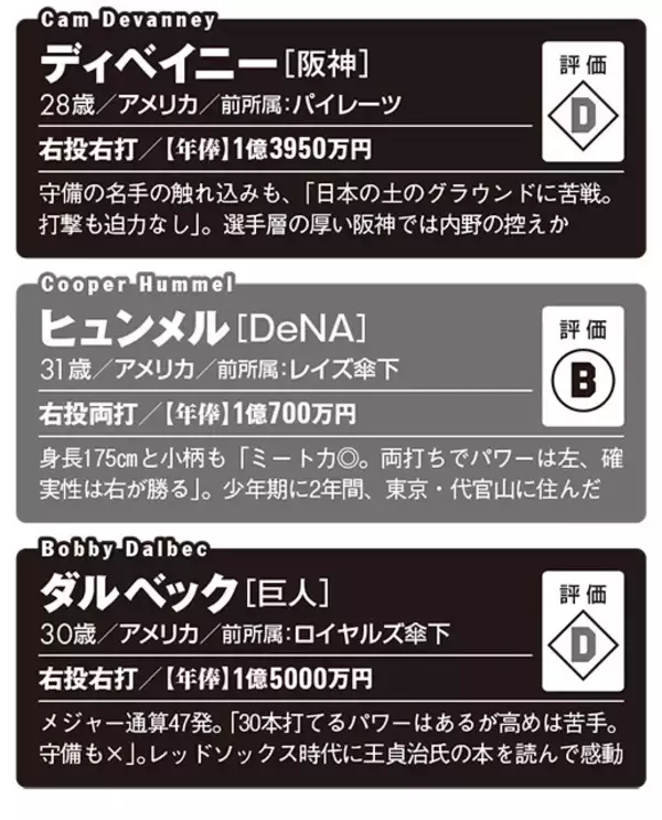 「【2026プロ野球】新・外国人43名全員ガチ査定!!　チームを浮上させるホンモノの"助っ人"は誰だ!?」の画像