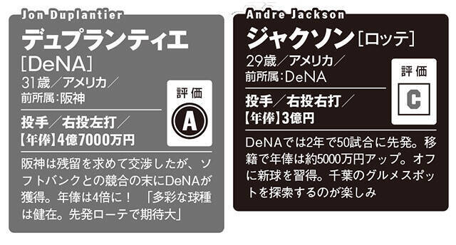 【2026プロ野球】新・外国人43名全員ガチ査定!!　チームを浮上させるホンモノの"助っ人"は誰だ!?