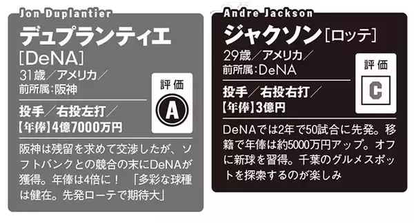 「【2026プロ野球】新・外国人43名全員ガチ査定!!　チームを浮上させるホンモノの"助っ人"は誰だ!?」の画像