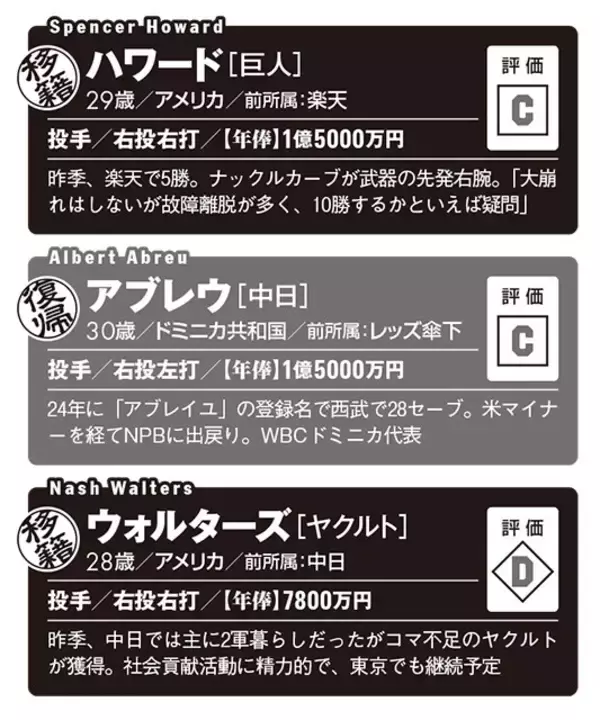「【2026プロ野球】新・外国人43名全員ガチ査定!!　チームを浮上させるホンモノの"助っ人"は誰だ!?」の画像