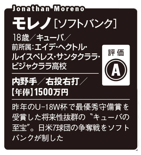 【2026プロ野球】新・外国人43名全員ガチ査定!!　チームを浮上させるホンモノの"助っ人"は誰だ!?