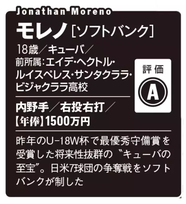 「【2026プロ野球】新・外国人43名全員ガチ査定!!　チームを浮上させるホンモノの"助っ人"は誰だ!?」の画像