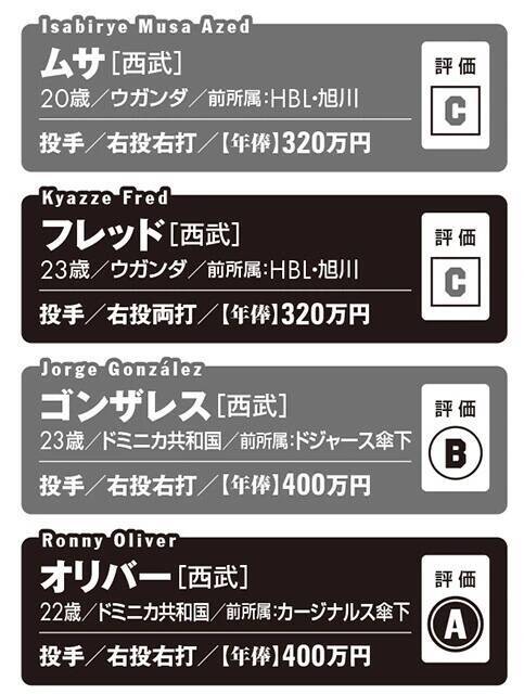 【2026プロ野球】新・外国人43名全員ガチ査定!!　チームを浮上させるホンモノの"助っ人"は誰だ!?