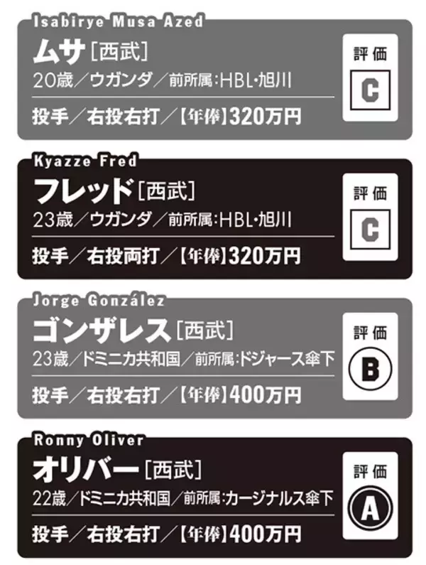 「【2026プロ野球】新・外国人43名全員ガチ査定!!　チームを浮上させるホンモノの"助っ人"は誰だ!?」の画像