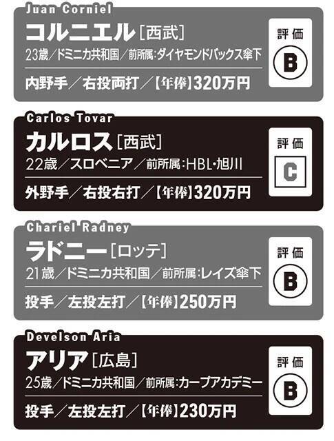 【2026プロ野球】新・外国人43名全員ガチ査定!!　チームを浮上させるホンモノの"助っ人"は誰だ!?