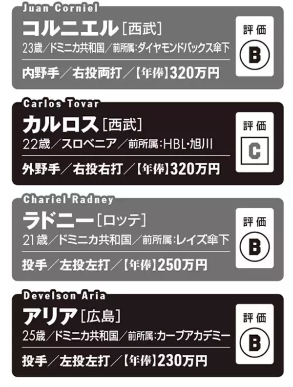 「【2026プロ野球】新・外国人43名全員ガチ査定!!　チームを浮上させるホンモノの"助っ人"は誰だ!?」の画像